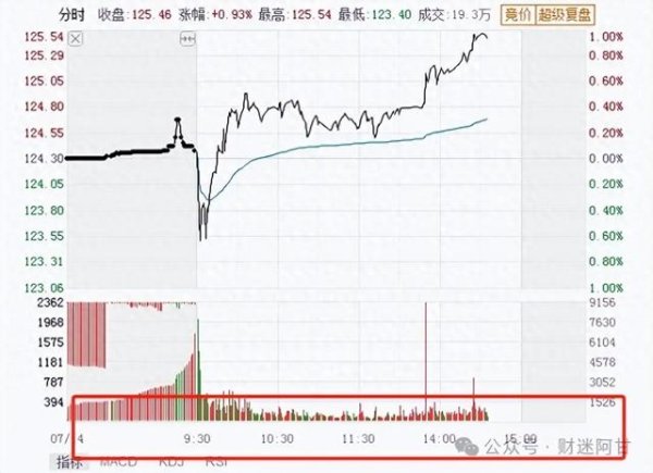 配资门户平台 股票交易规则2025版: 3分钟读懂买卖细节